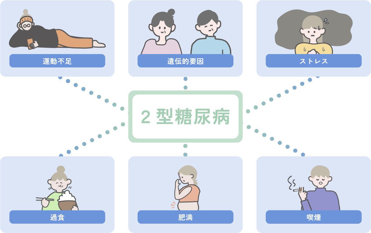２型糖尿病